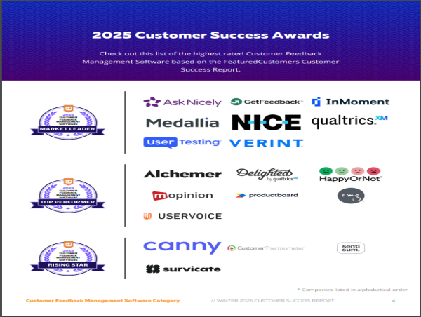 The Top Customer Feedback Management Software According to the FeaturedCustomers Winter 2025 Customer Success Report