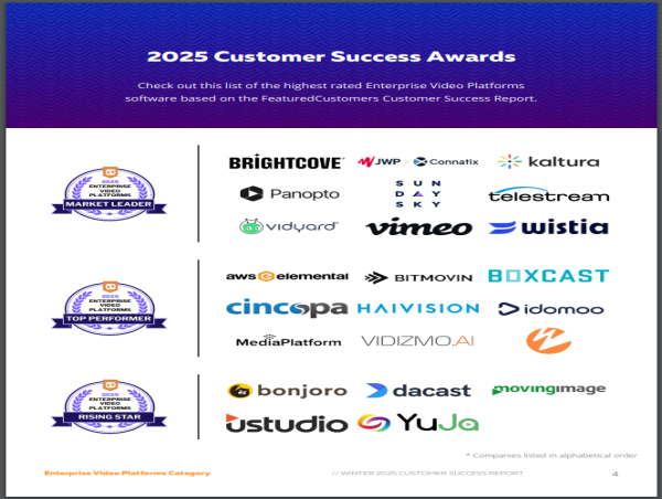  The Top Enterprise Video Platforms According to the FeaturedCustomers Winter 2025 Customer Success Report Rankings 