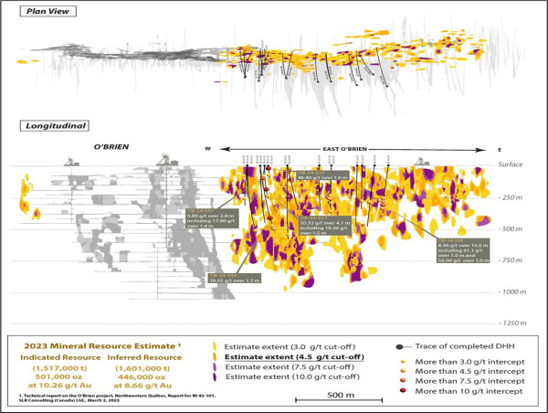  Radisson Announces Additional Assay Results from 2024 Drill Program at O'Brien Including 8.36 g/t Gold over 15 Metres 