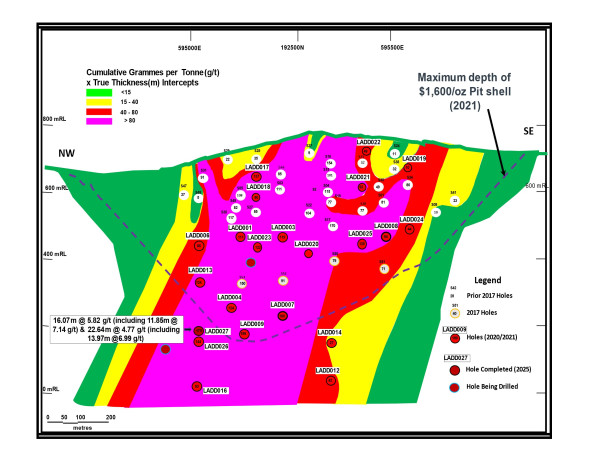  Loncor Gold Reports Multiple Wide High Grade Gold Intersections at Its Drill Program at Adumbi 