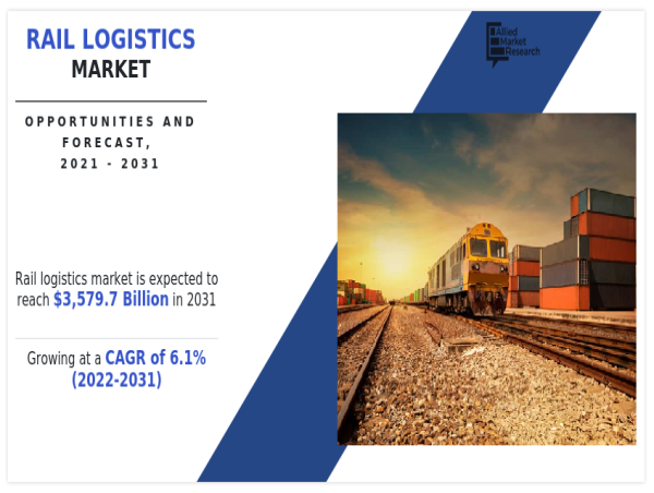 Rail Logistics Market Set to Reach $3,579.7 Billion by 2031, Fueling Global Trade and Connectivity