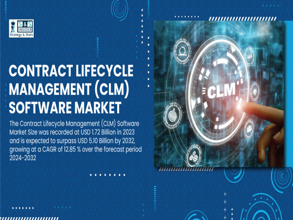  Contract Lifecycle Management (CLM) Software Market Size to Surpass USD 5.10 Billion by 2032 | SNS Insider 