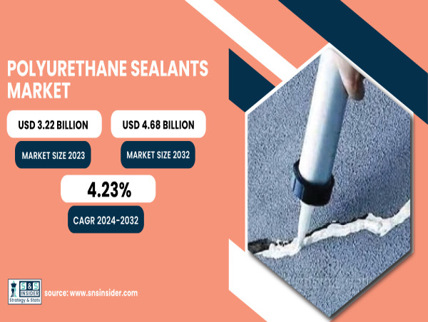  Polyurethane Sealants Market to Surpass USD 4.68 Billion by 2032 Amid Growth in Construction and Automotive Sectors 