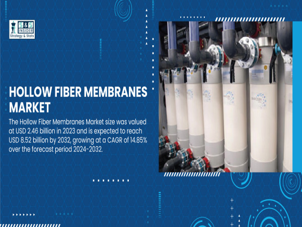 Hollow Fiber Membranes Market Expected to Hit USD 8.52 Billion by 2032, Boosted by Water and Gas Filtration Needs