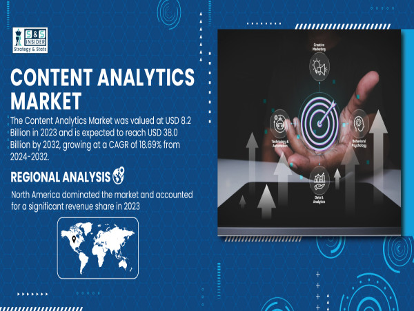 Content Analytics Market to USD 38.0 Billion by 2032| SNS Insider