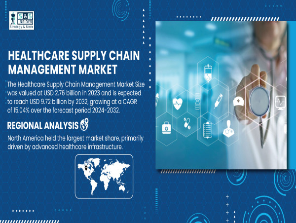  Healthcare Supply Chain Management Market to Worth USD 9.72 Bn by 2032 | SNS Insider 