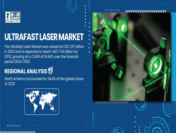  Ultrafast Laser Market to Surpass USD 7.54 billion by 2032 Driven by advancements in femtosecond and picosecond laser 