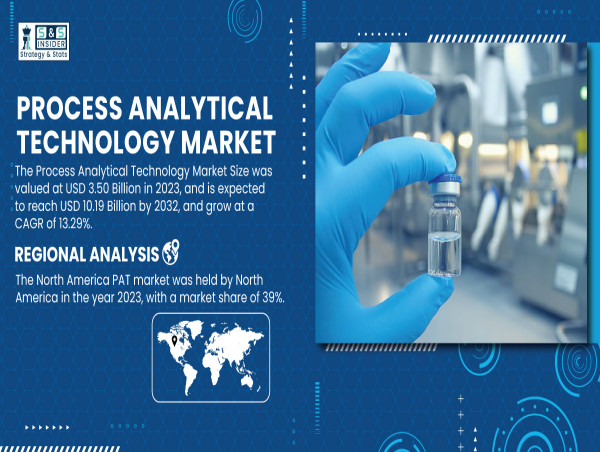  Process Analytical Technology Market to Hit USD 10.19 Bn by 2032 | SNS Insider 