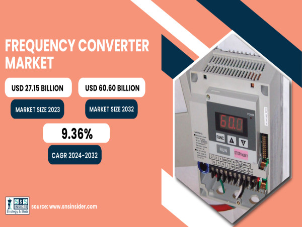 Frequency Converter Market Expected to reach USD 60.60 Billion By 2032 Driven by Automation and Electrification Trends