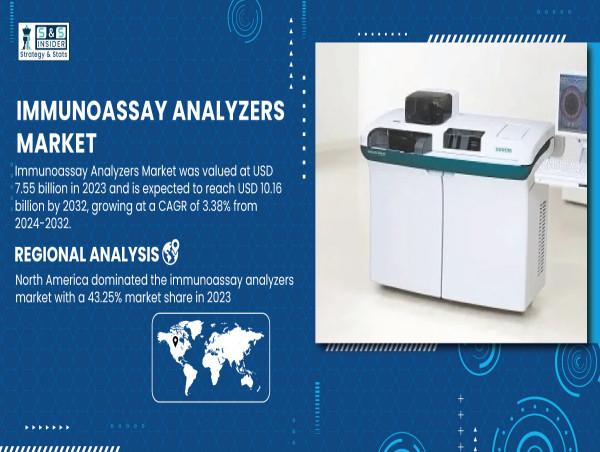  Immunoassay Analyzers Market to Hit USD 10.16 Bn by 2032 | SNS Insider 