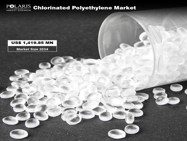  8.4% Growth Expected: Chlorinated Polyethylene Market to Hit $1,419.85 Million by 2034 