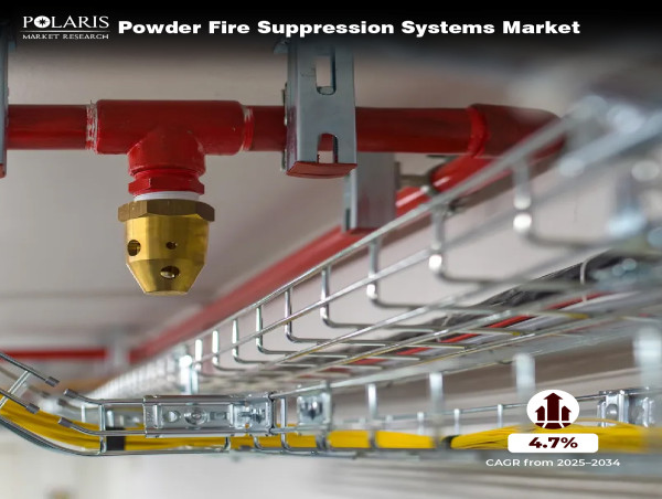  Powder Fire Suppression Systems Market Will Surpass US$ 7,471.99 Million at 4.7% CAGR Growth From 2025 to 2034 