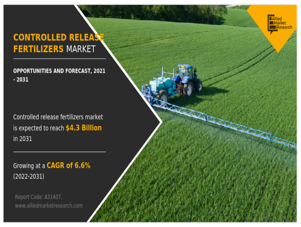  Controlled Release Fertilizers Market Gaining Traction Amid Favorable External Factors 