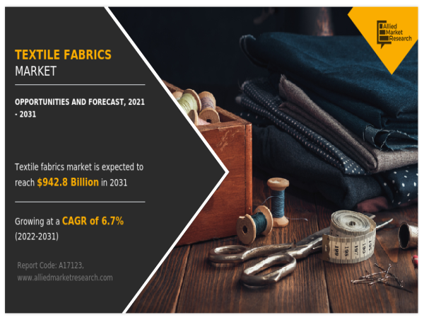 Textile Fabrics Market Strategic Insights for Navigating Market Volatility by 2032