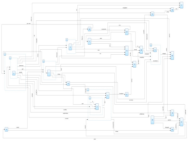  Tom Sawyer Software Announces Release of Perspectives 13.2 