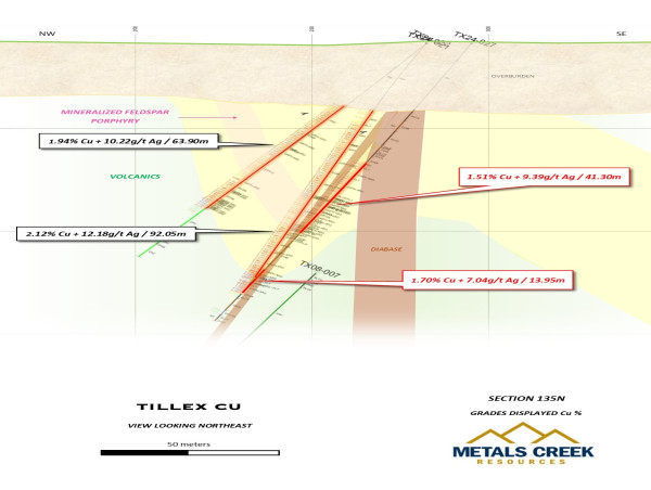  Metals Creek Drills 41.3 Meters of 1.51% Copper and 9.39 g/t Silver at the Tillex Copper Project 