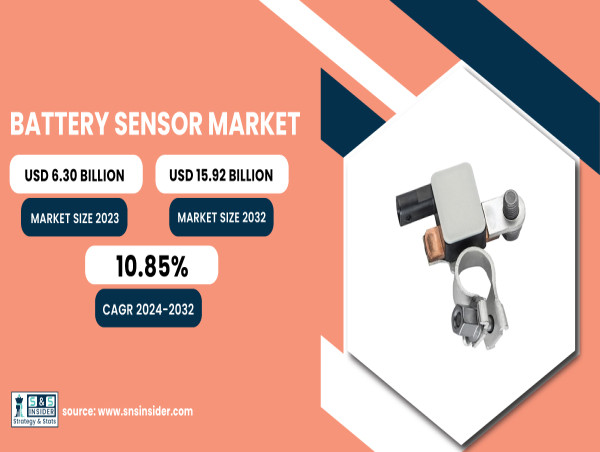 Battery Sensor Market Size to Hit USD 15.92 Billion by 2032, Driven by battery management systems