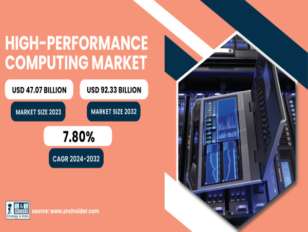 High-Performance Computing Market Size to Surpass USD 92.33 Billion by 2032 | SNS Insider