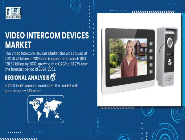  Video Intercom Devices Market to Reach USD 128.62 Billion by 2032 | SNS Insider 