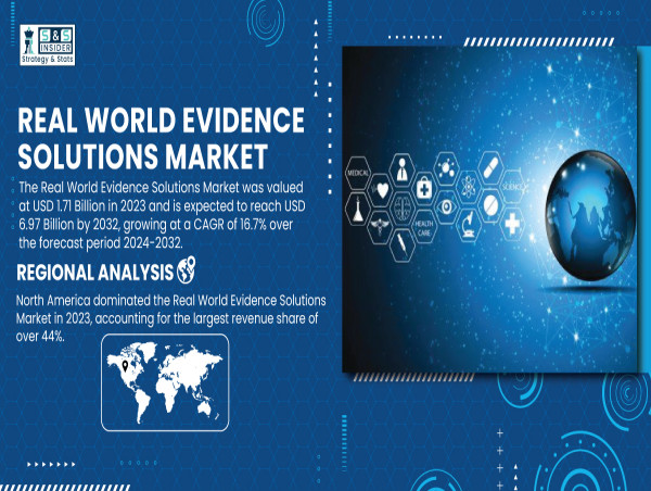  Real World Evidence Solutions Market to Hit $6.97B by 2032 | 16.7% CAGR 