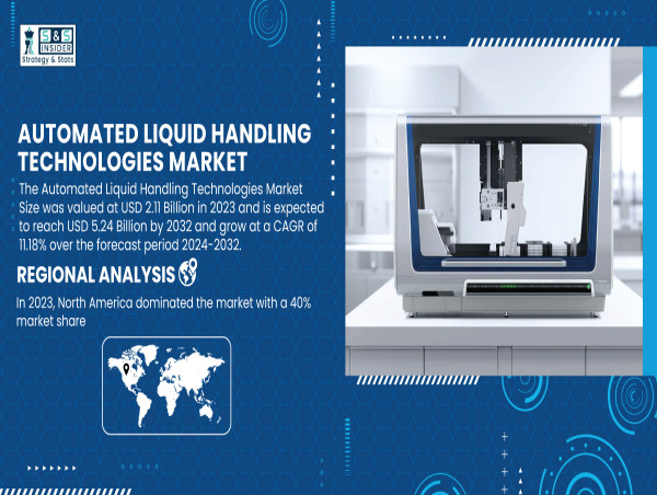  Automated Liquid Handling Technologies Market to Hit 5.24 B b y 2032, Reports SNS Insider 