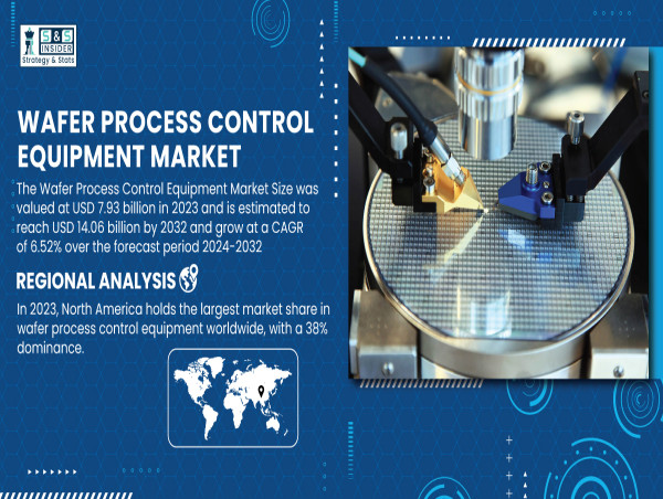  Wafer Process Control Equipment Market to Reach USD 14.06 Billion by 2032 | SNS Insider 