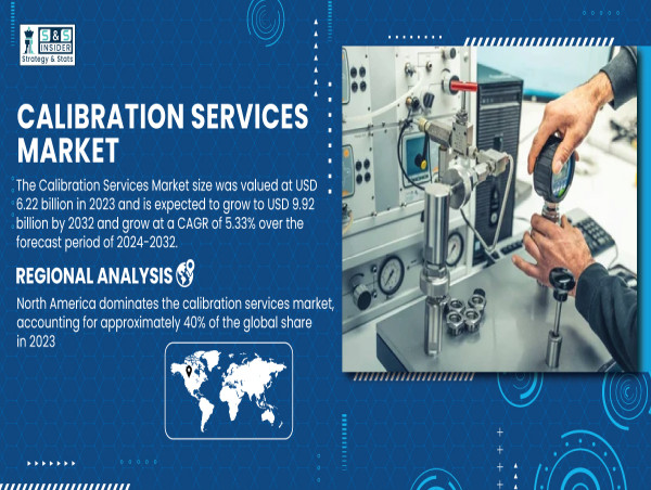  Calibration Services Market Size to Cross USD 9.92 Billion by 2032, at a CAGR of 5.33% | SNS Insider 