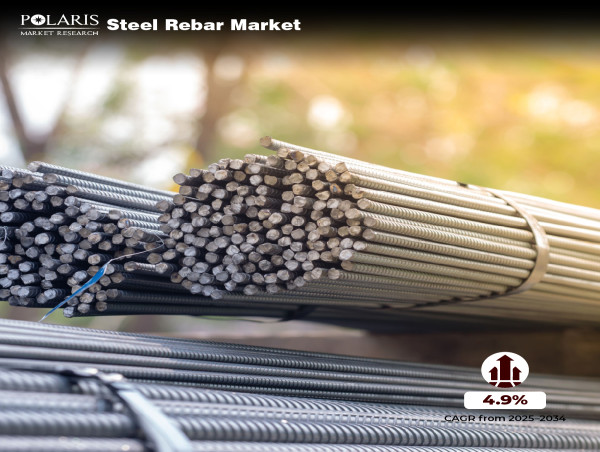  Steel Rebar Market Poised to Reach US$ 506.06 Billion Expanding at a 4.9% CAGR From 2025 to 2034 