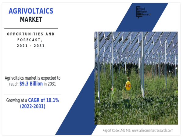  Agrivoltaics Market: A Growing Demand in Renewable Energy & Agriculture 