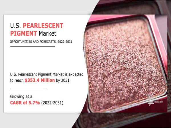 U.S. Pearlescent Pigment Market Report In-Depth Analysis and Future Outlook 2031