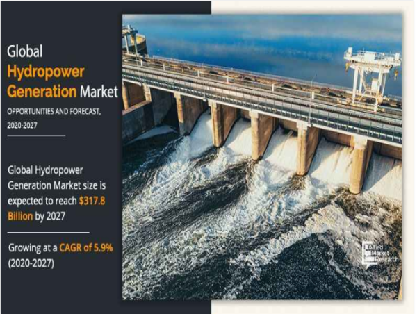  Hydropower Generation Market Growth: Innovations and Sustainability Trends 