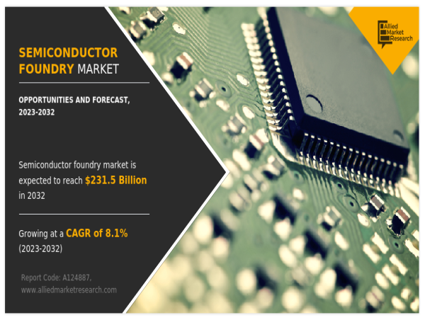 Semiconductor Foundry Market Present Scenario and Growth Prospects 2023 - 2032