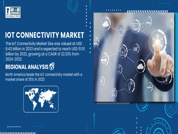 IoT Connectivity Market to Reach USD 51.51 Billion by 2032 | SNS Insider