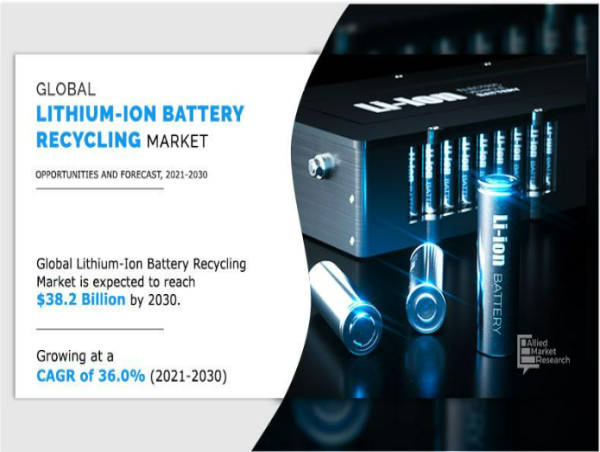  Lithium-ion Battery Recycling Market Expansion: Green Technologies & Sustainable Profits 