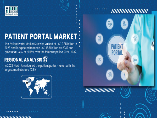  Patient Portal Market to Surge from USD 3.35 Billion in 2023 to USD 16.71 Billion by 2032, Driven by a 19.55% CAGR 