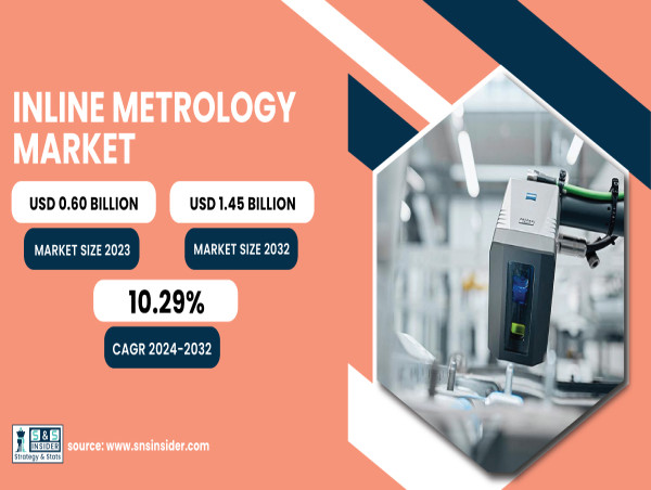 Inline Metrology Market Size to Hit USD 1.45 Billion by 2032, at a 10.29% CAGR | SNS Insider
