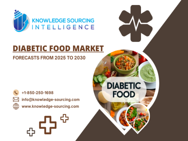  Diabetic Food Market anticipated to reach US$15.169 billion by 2030 at a CAGR of 6.04% 