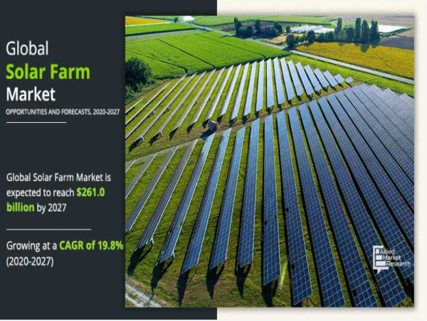  Solar Farm Market Forecast: Opportunities in Renewable Energy 