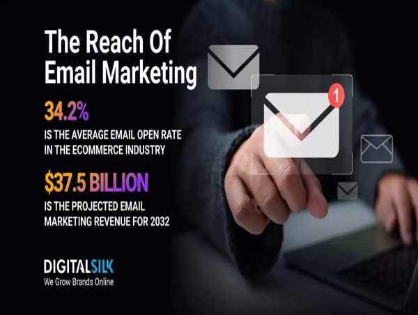  Email Marketing Surges in 2025: Digital Silk Unveils Key Statistics and Trends 