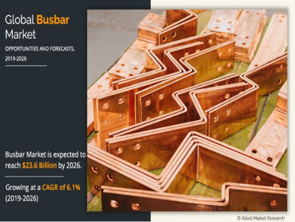  Busbar Market Evolution & Adoption: Smart Grids & Renewable Energy 