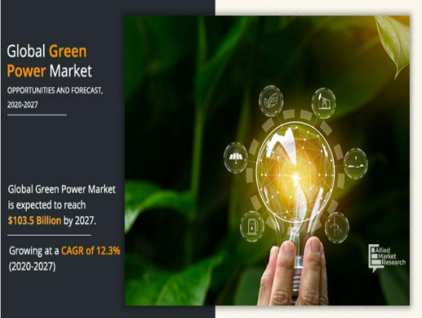  Green Power Market Trends: Renewable Energy’s Role in a Carbon-Free Future 