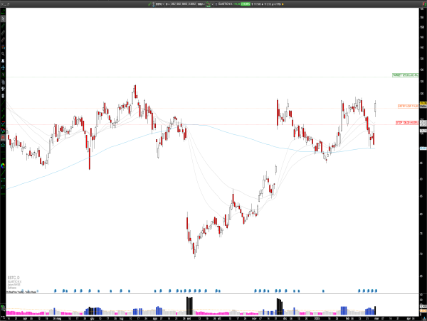  Long ESTC: Elastic’s Robust Earnings and AI Initiatives Propel Bullish Stock Momentum 