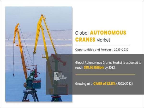  Autonomous Crane Market Set to Soar, Reaching USD 18.61 Billion by 2032 – Allied Market Research 