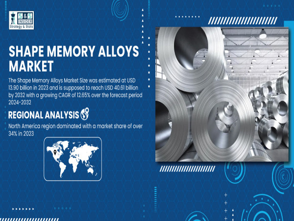Shape Memory Alloys Market to Hit USD 40.61 Billion by 2032, Growing at 12.65% CAGR | SNS Insider