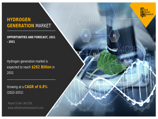 Hydrogen Generation Market Trends: Hydrogen’s Role in the Energy Transition