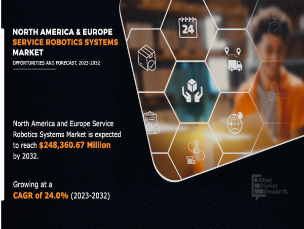  Service Robotics Systems Market in North America and Europe Outlook (2023–2032): Growing at a CAGR of 24% 