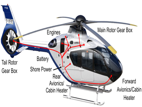  Hartzell Propeller’s Tanis Preheat Systems Approved for Airbus H135 