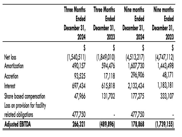  Purebread Brands Inc. Reports Q3 2025 Results 