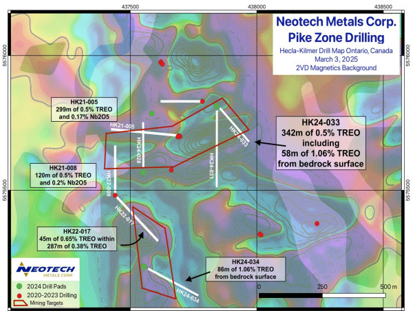  Neotech Metals Corp. Reports 342 meters of 0.50% TREO Including 58 meters of 1.06% TREO from Bedrock Surface on the Pike Zone Extension at Hecla-Kilmer 