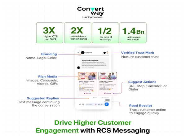  Unicommerce's Convertway Launches Next-gen Messaging Service for Brands 